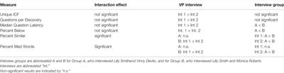 Informing and Evaluating Educational Applications With the Kirkpatrick Model in Virtual Environments: Using a Virtual Human Scenario to Measure Communication Skills Behavior Change